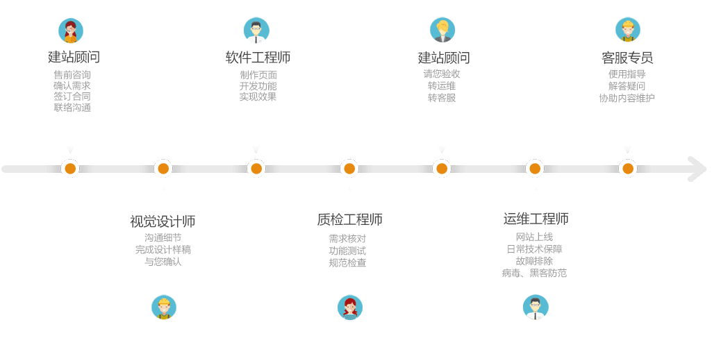 手機(jī)游戲開(kāi)發(fā)流程